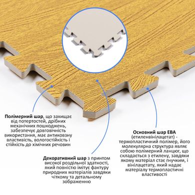 Підлога пазл - модульне підлогове покриття бурштинове дерево (SW-00000205)