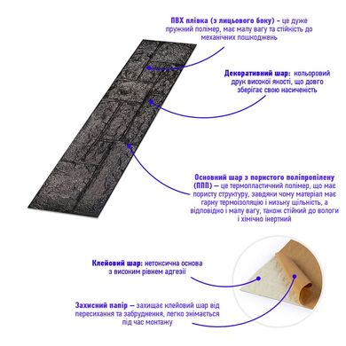 Самоклеюча 3D панель камінь чорний 1115х300х11мм (197) (SW-00001374)